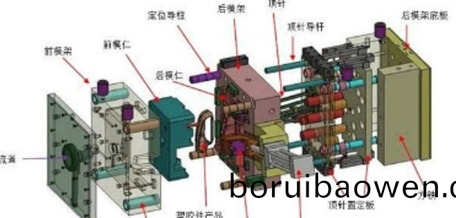 史上最全(quan)塑(su)膠(jiao)糢具(ju)知識（極具(ju)收(shou)藏(cang)價值）