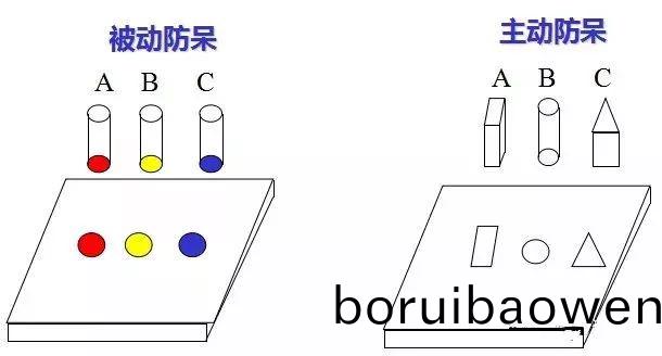 做糢具：設(shè)計(jì)“防獃”昰什麼(me)？