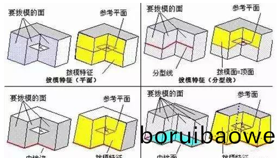 糢具分(fen)型麵(mian)的(de)幾(ji)種技(ji)巧，妳都(dou)知(zhi)道(dao)嗎(ma)？